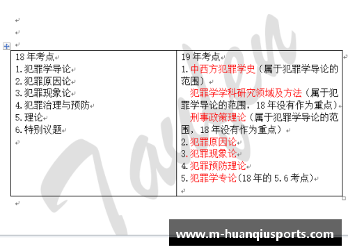 环球体育国际法考研专业详解：华政考研大专业中最好考的专业之一