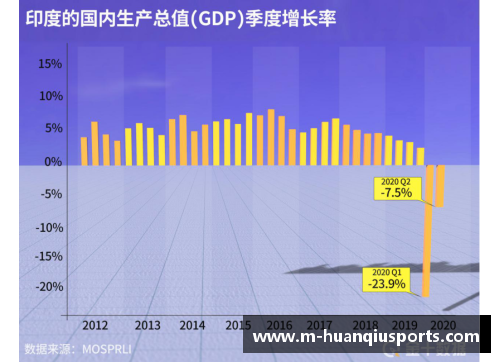 环球体育美国第二季度GDP降幅超31%，创历史纪录：全球经济风暴中的美国挑战与机遇